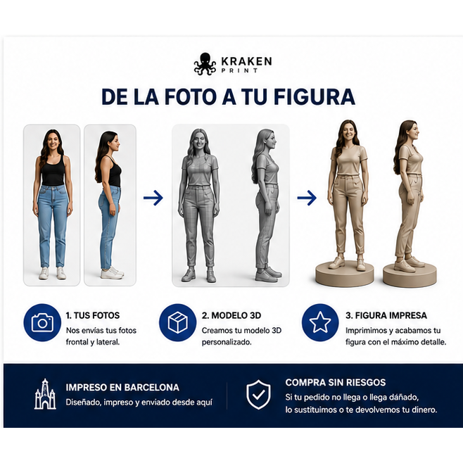 Proceso de fotos a modelo 3D y figura impresa personalizada